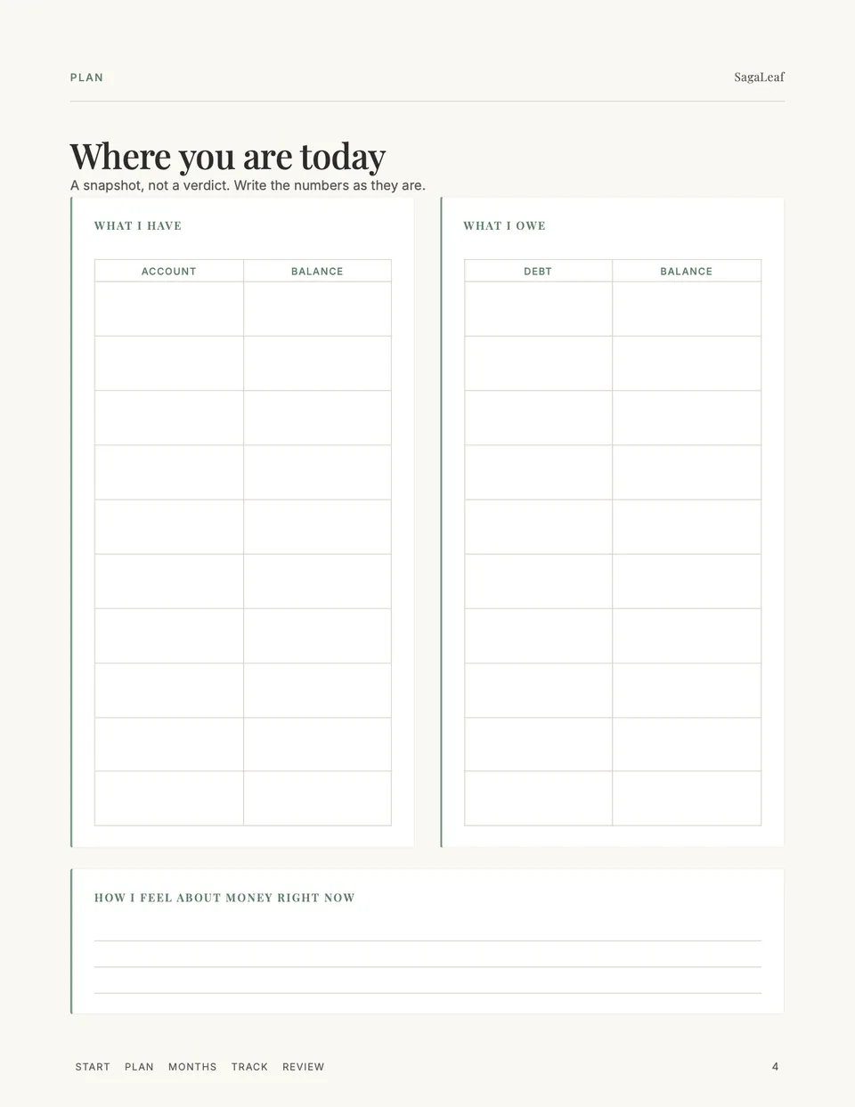 Where you are today: what you have, what you owe, and how you feel about money