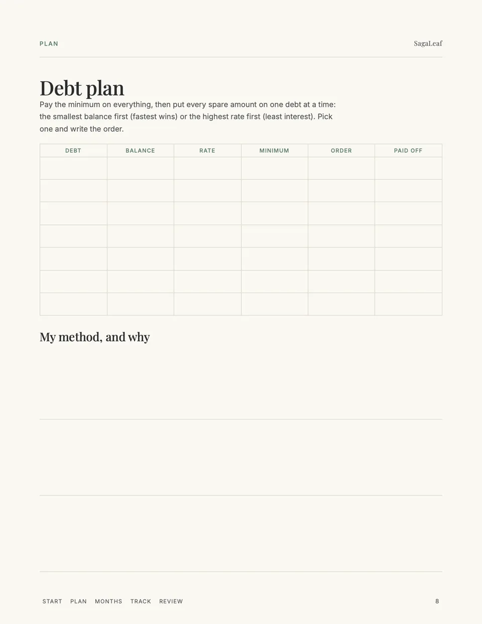 Debt plan: every debt with its balance, rate, minimum payment and payoff order