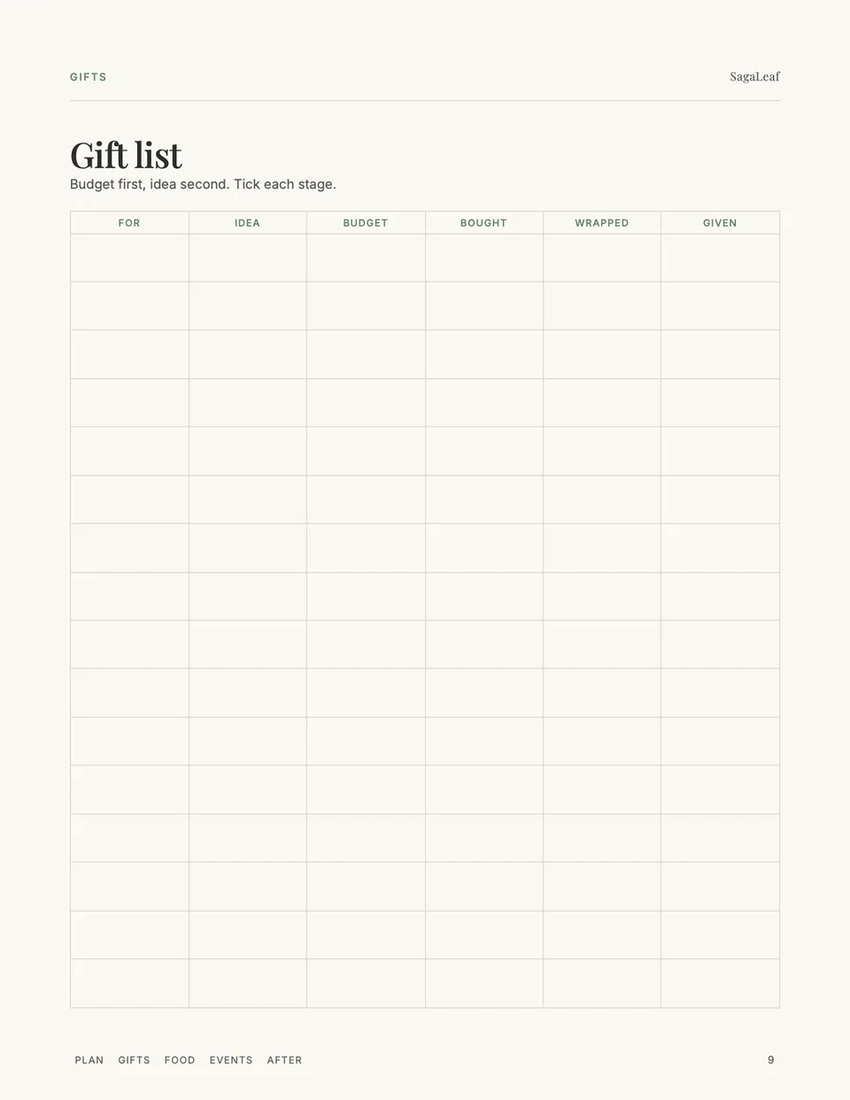 Gift list with columns for who it is for, idea, budget, bought, wrapped and given