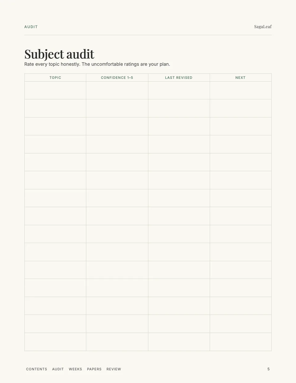 Subject audit table: rate your confidence in every topic and when you last revised it