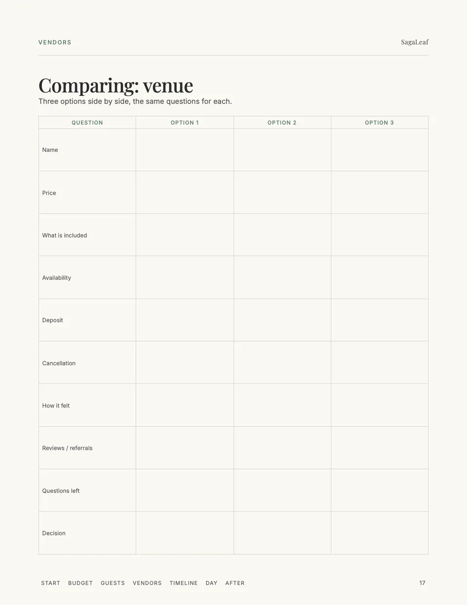 Comparing venues: three options side by side against the same questions