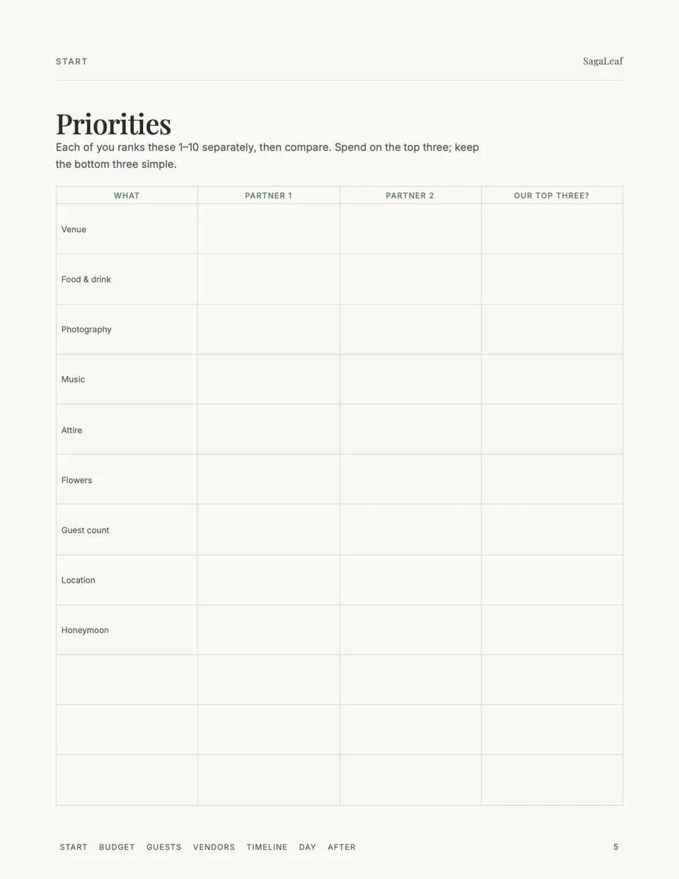 Priorities: each partner ranks what matters, to decide where the budget goes