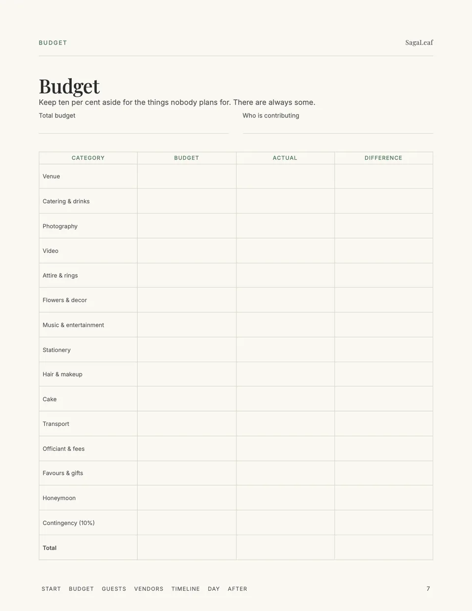 Wedding budget by category with budget, actual and difference columns